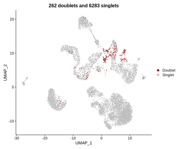 UMAP plot showing doublets found by DoubletFinder