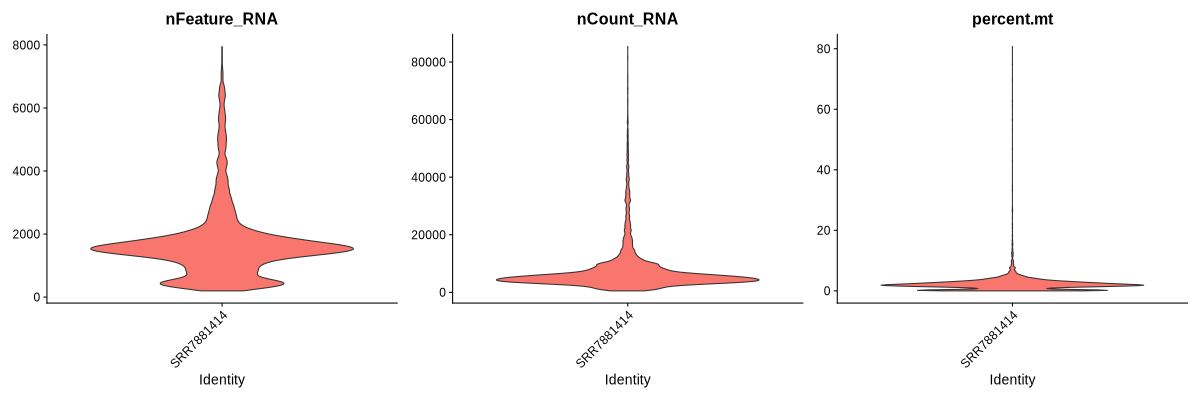 Violin plots showing the nFeature, nCount and percent.mt for each sample