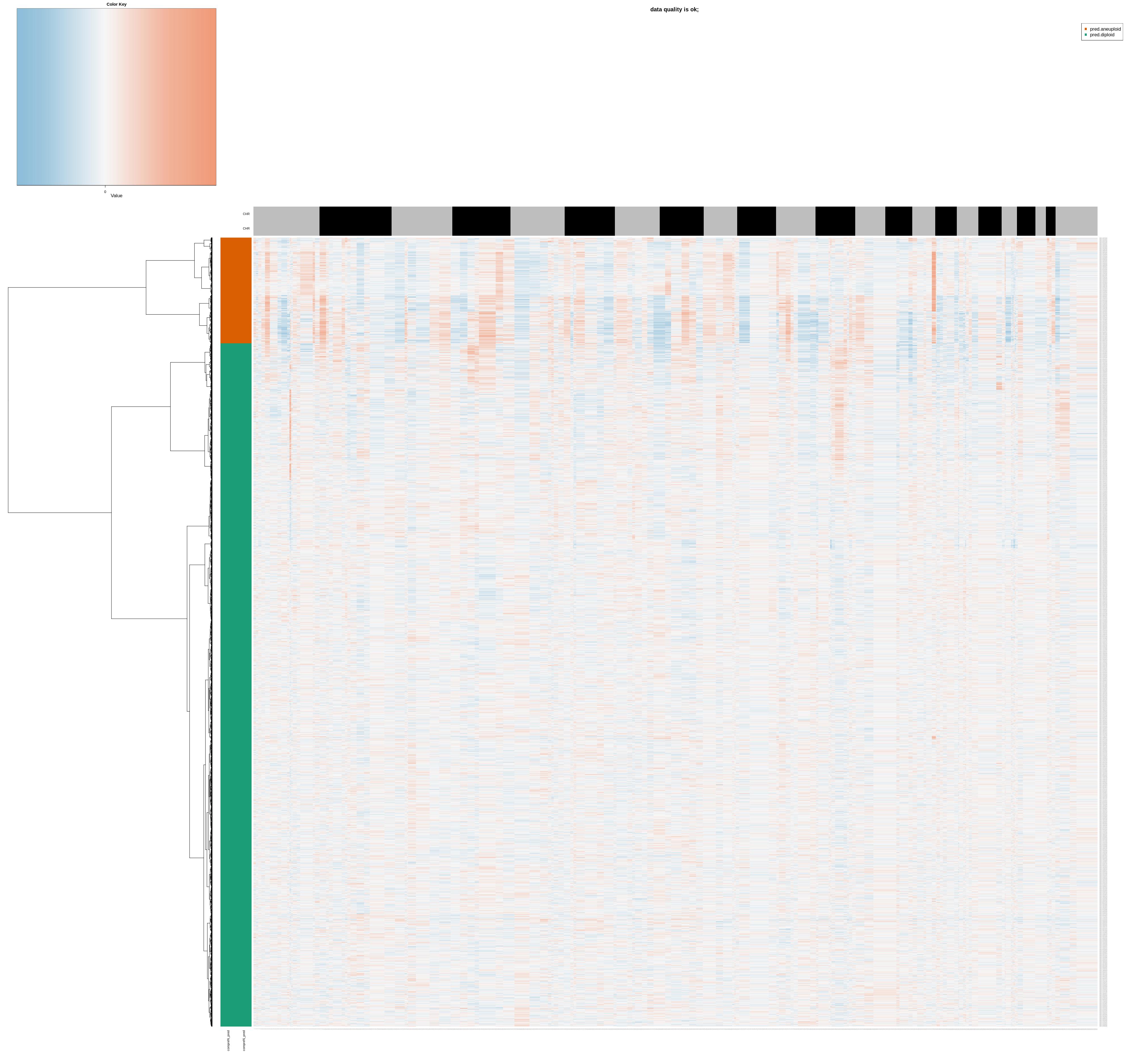 copykat heatmap