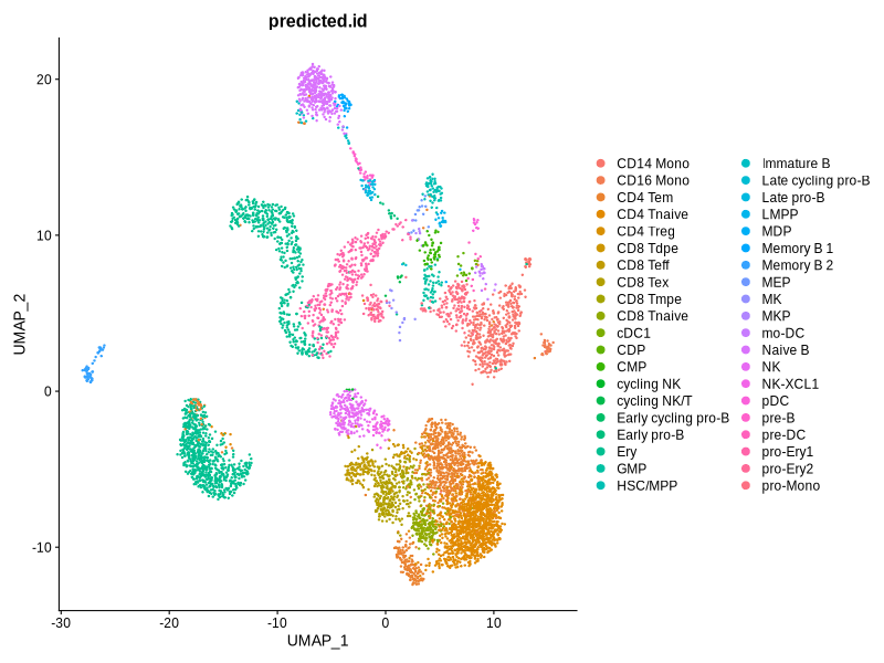 UMAP plots showing cell type annotation results