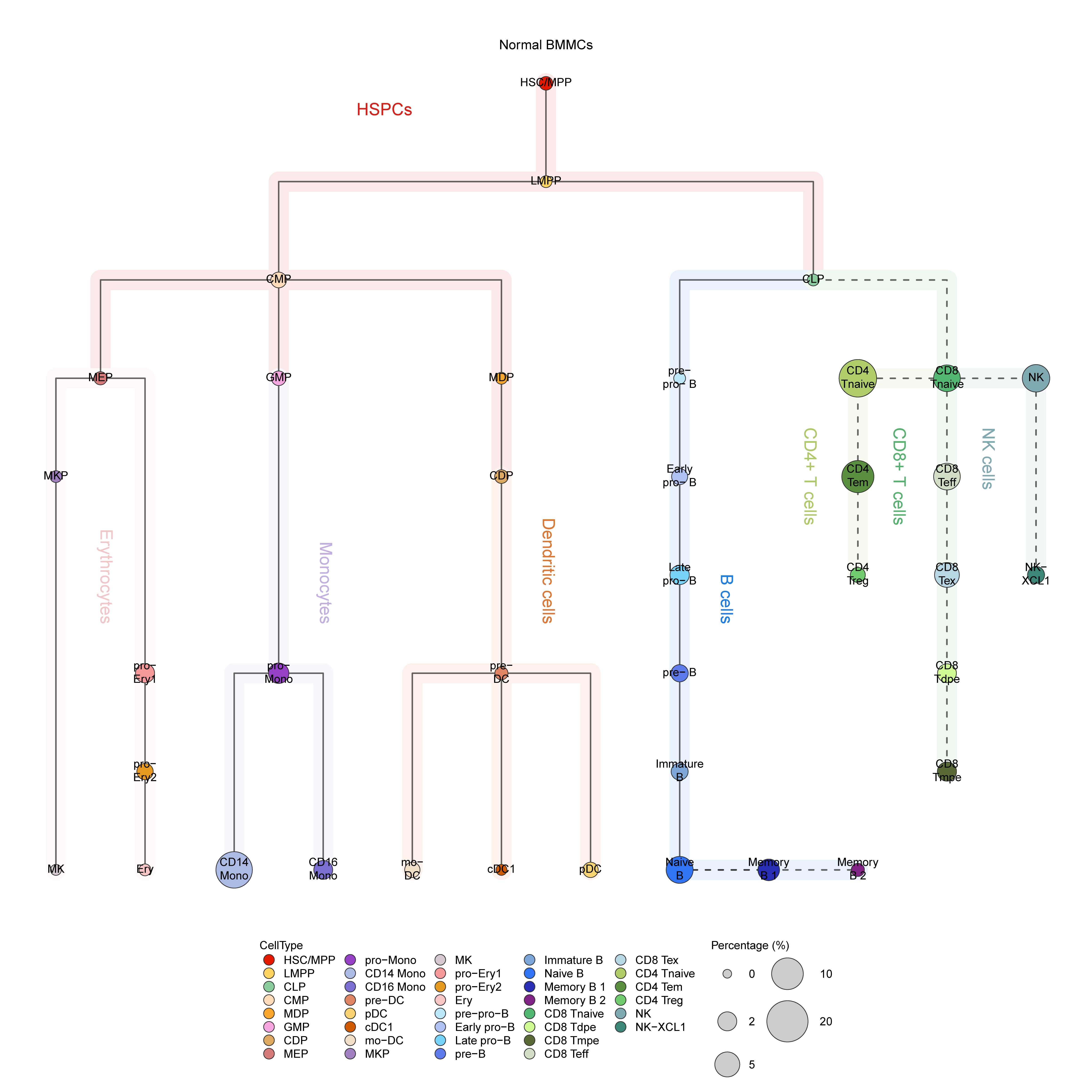 HematoMap result